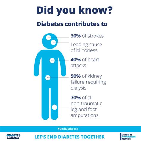 Diabetes Awareness Month Feet First