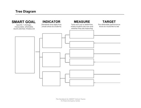 Tree Diagram Template In Word And Pdf Formats