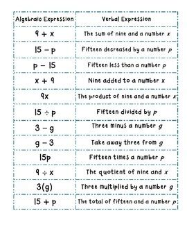 Grade 7 math quiz pdf helps with theoretical & conceptual study on algebraic manipulation and grade 7 math mcq with answers includes fundamental concepts for theoretical and analytical expansion and factorization of algebraic expressions multiple choice questions and answers pdf. Translating Algebraic Expressions Matching Activity by Mrs ...