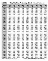 Weightlifting Max Chart Pictures