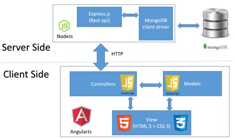 Asp.net core web api crud. How to Choose a Technology Stack for Your Web Application ...
