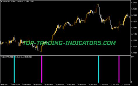 Forex Entry Point • Top Mt4 Indicators Mq4 And Ex4 • Top Trading