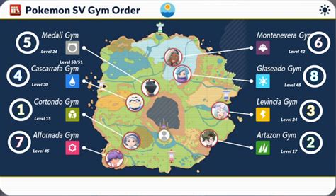 Pokemon Scarlet And Violet Gym Order Best Progression For Each Gym Base