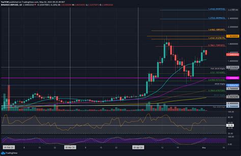 Why are xrp prices so low? After Nearly 50% Weekly Gains, Can XRP Conquer $2 ...