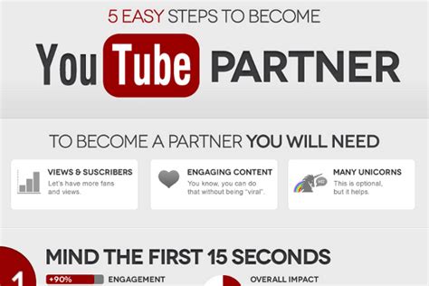 5 Steps To Becoming A Youtube Partner