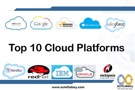 Top 10 Cloud Platforms List Of Best Cloud Platforms