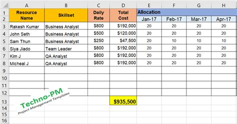 Resource Matrix Template Excel Download Project Management Templates