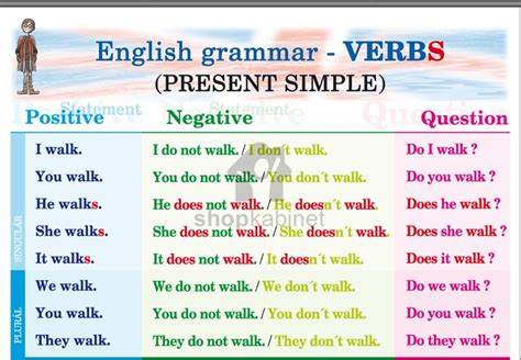 English Blog For 1°c Present Simple Affirmative Negative And