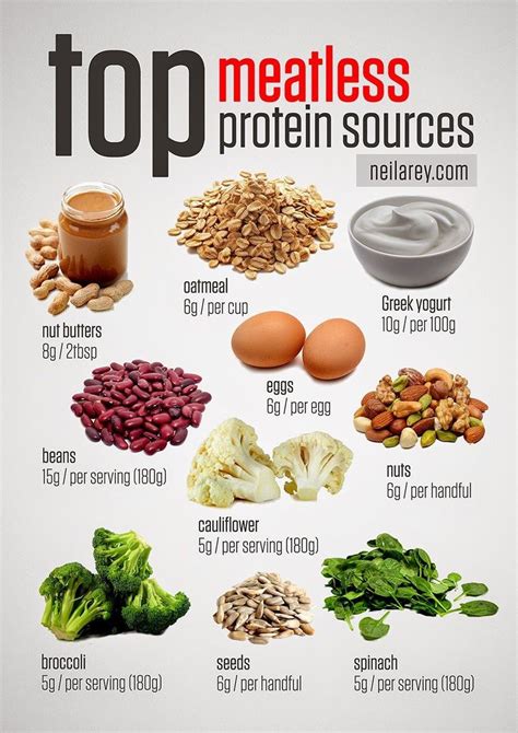 Top Meatless Protein Source Food Healthy Health Healthy Food Healthy