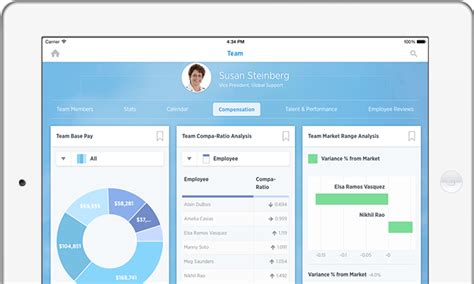 Workday captures details from every financial transaction—including the who, what, where, and why—to better serve and inform all teams, not just finance. Global HR Management Software Solution-Workday Human ...