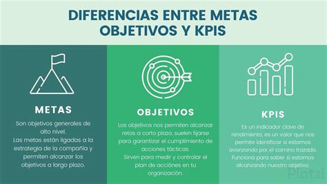 Diferencias Entre Metas Objetivos Y Kpis Platzi