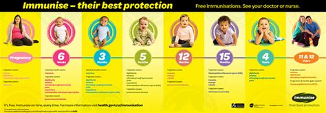 Changes to the immunisation schedule. Immunisation Overview | KidsHealth NZ