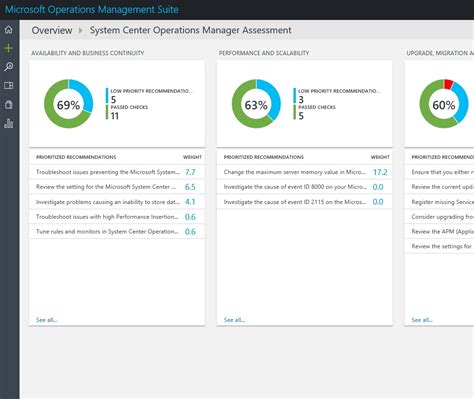 Microsoft System Center Operations Manager Assessment Launches In