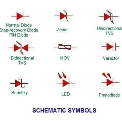 Understanding The Diode Schematic Symbol And Its Direction
