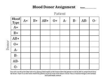 Blood Typing Problems Worksheet