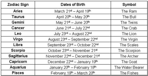 Zodiac Sign Birth Month Chart Reverasite