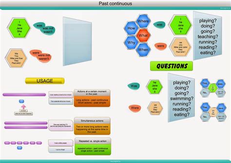 Click On Past Continuous Mind Map