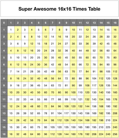 Multiplication Table 1 12 Without Answers Brokeasshomecom Printable