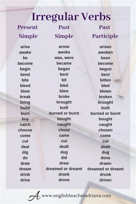 Irregular Verbs In English Learn 100 Common Irregular Verbs In English