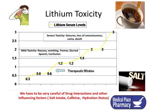Ppt Lithium Toxicity Powerpoint Presentation Id1588139