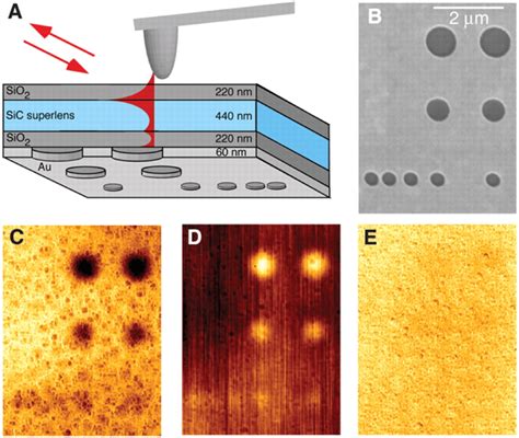 Experimental Characterization Of Sic Superlens With Near Field