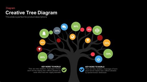 🌴 Tree Diagram Powerpoint Template And Keynote Slide
