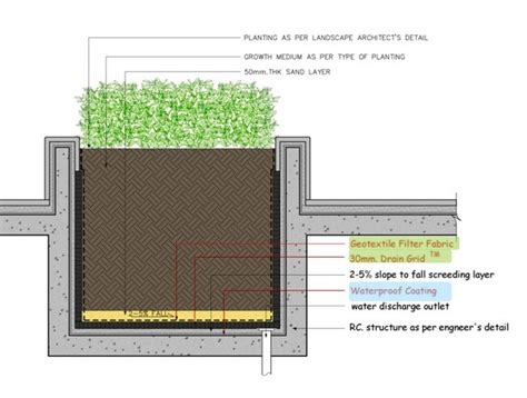 Discover new landscape designs and ideas to boost your home's curb appeal. Roof Garden Solution - Eastearth