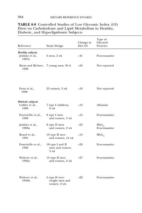 Protein synthesis worksheet answer key; Solubility Curve Practice Problems Worksheet 1 Answers