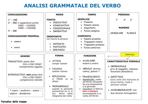 Quando si usa questo e quando quello? Pin su Italian language