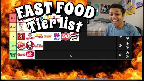 Tier lists go in descending order with s being considered the god tier. FAST FOOD TIER LIST! - YouTube