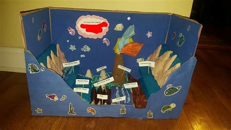 3d Ocean Floor Diagram 5th Grade Oceanfloor 3d Science 5thgrade