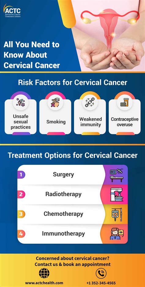 All You Need To Know About Cervical Cancer Actc Blog