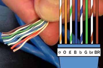 Other basic facts about cat 6 cables include: How to Crimp rj45 Cat6 - EtherNet Cable Crimping Color ...
