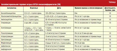 Диета При Лечении Антибиотиками — Похудение Диета Правильное Питание Картинка - Диета При Лечении Антибиотиками — Похудение Диета Правильное Питание
