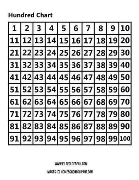 The Hundreds Chart For Numbers That Have Been Added To Each Number In