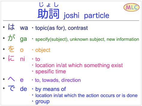 Particles Japanese Teaching Ideas Japanese Language Mlc Causative