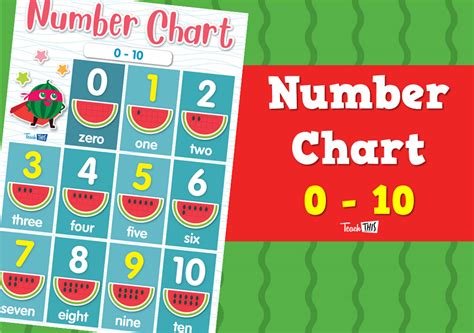 Number Chart 0 10 Watermelon Teacher Resources And Classroom