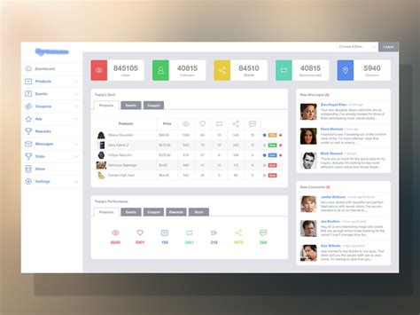 Dashboard By Sheikh Noor On Dribbble