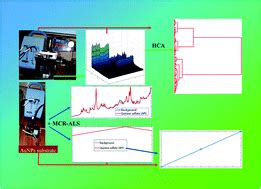 We encourage you to contact us to speak with one of our expert and professional team. Portable and benchtop Raman spectrometers coupled to ...