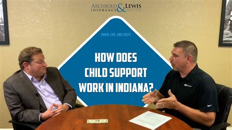 How Does Child Support Work In Indiana Youtube