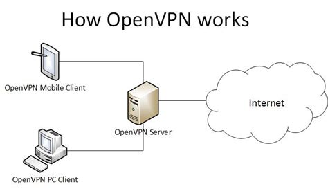 What Is A Vpn An Ultimate Guide To Understanding Vpns 2020