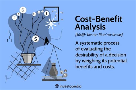 What Is Cost Benefit Analysis How Is It Used What Are Its Pros And Cons
