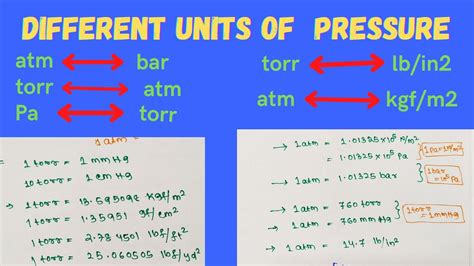 Different Units Of Pressure Conversion Between Different Units Of