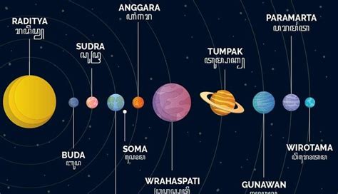 Banyak Gak Tahu Ini Nama Planet Dalam Bahasa Jawa