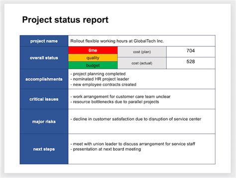 A Project Status Report Template That Your Managers Will Like