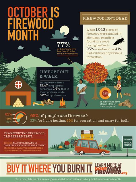 Отметок «нравится», 551 комментариев — gracie k (@gracieee.kateee) в instagram: October is Firewood Month Infographic, 2018 - Don't Move ...