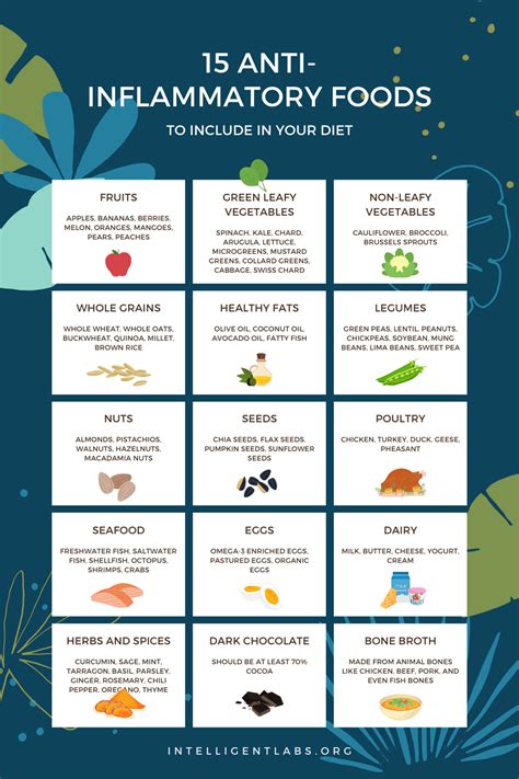 Anti Inflammatory Foods List Printable