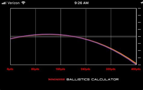 Easy To Use And Super Effective The Winchester Ballistics Calculator