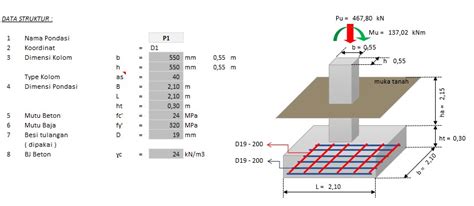 Cara Menghitung Pondasi Foot Plate Pondasi Foot Plate Yang Akurat Dalam