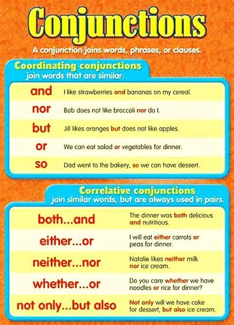 Types Of Conjunctions English Grammar Rules And Examples English Images